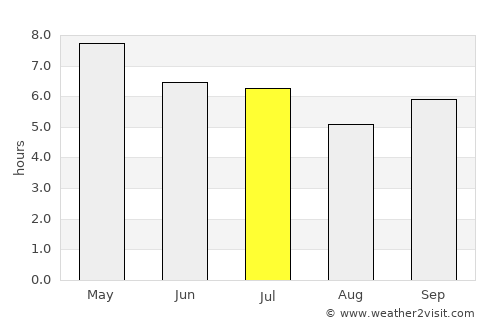 Santa Fe average rain in July