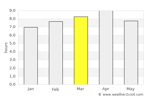 Santa Fe average rain in March