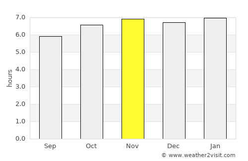 Santa Fe average rain in November