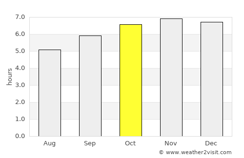 Santa Fe average rain in October