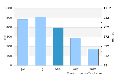 Santa Fe average rain in September