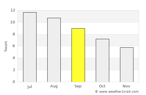 Santa Flavia average rain in September