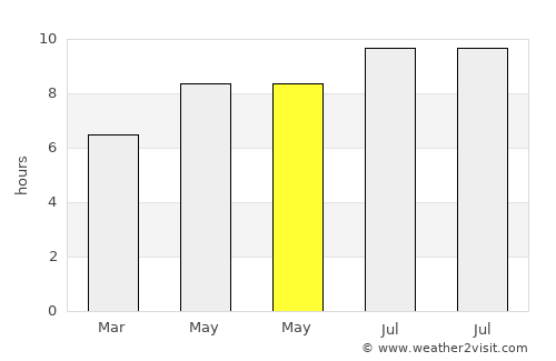 Santa Helena de Goiás average rain in May