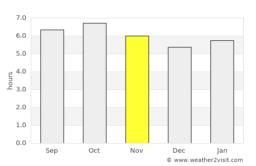 Santa Helena de Goiás average rain in November