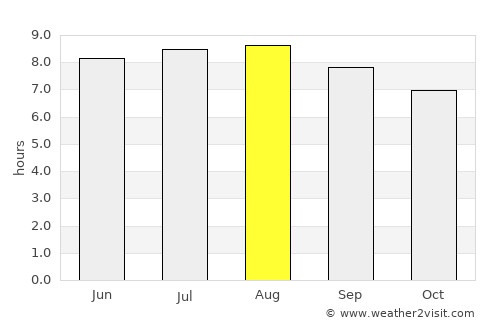 Santa Inês average rain in August