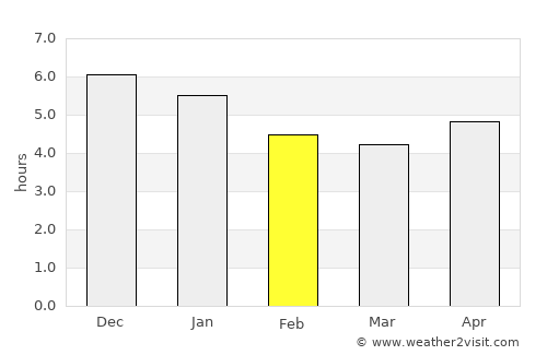Santa Inês average rain in February