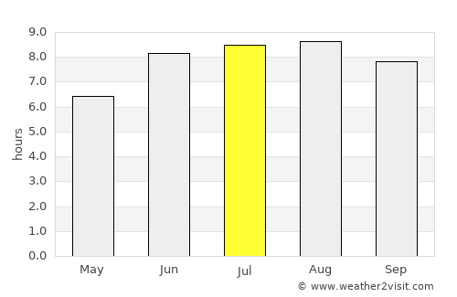Santa Inês average rain in July
