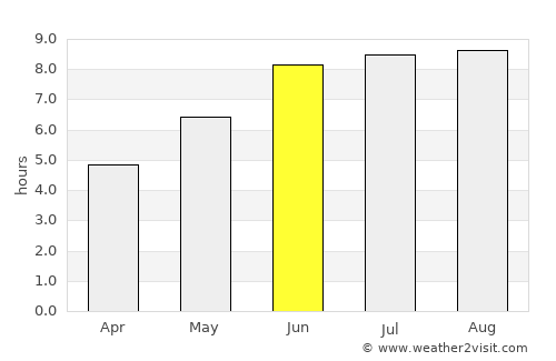 Santa Inês average rain in June