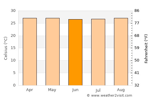 Santa Inês average temperature in June