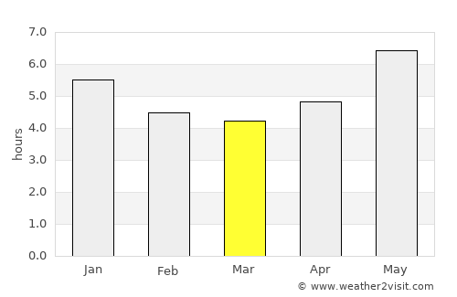Santa Inês average rain in March