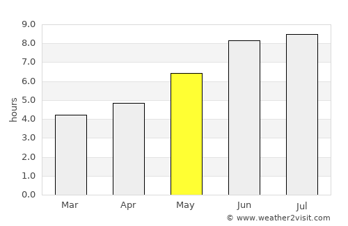 Santa Inês average rain in May