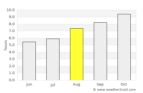 Santa Isabel average rain in August