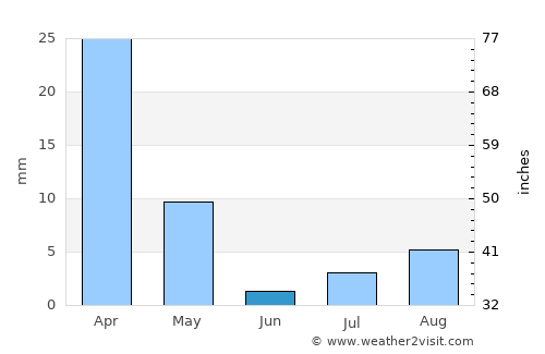 Santa Isabel average rain in June