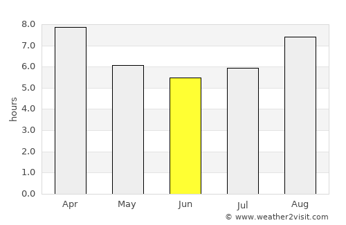 Santa Isabel average rain in June