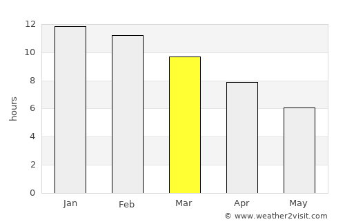 Santa Isabel average rain in March
