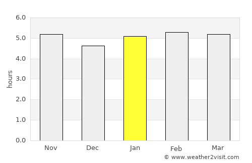 Santa Isabel average rain in January