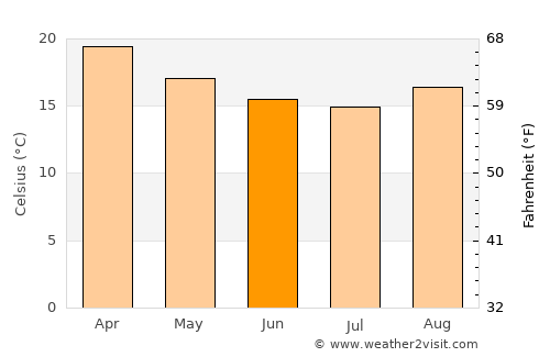 Santa Isabel average temperature in June