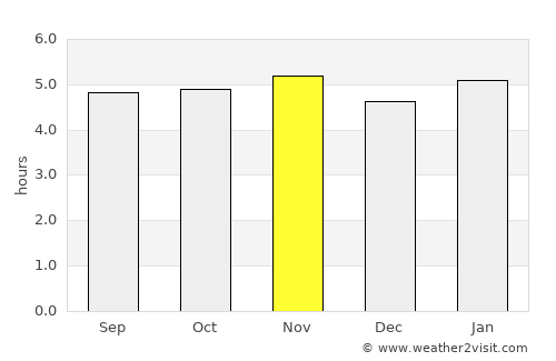 Santa Isabel average rain in November