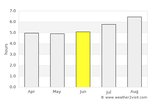 Santa Isabel do Rio Negro average rain in June
