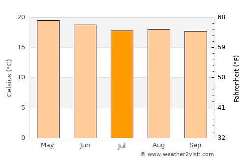 Santa Isabel Tlanepantla average temperature in July