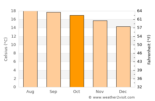 Santa Isabel Tlanepantla average temperature in October