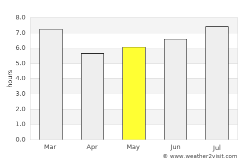 Santa Isabel average rain in May