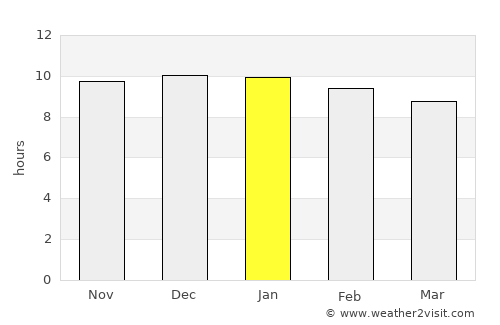 Santa Lucía average rain in January