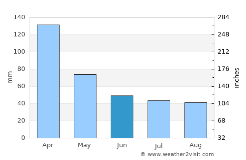 Santa Lucía average rain in June