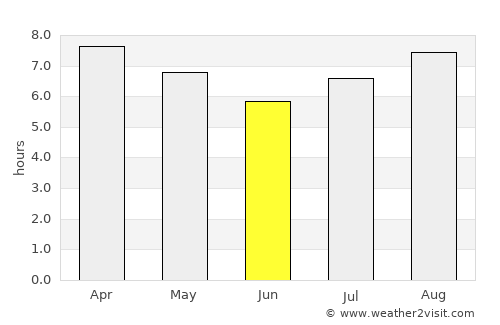 Santa Lucía average rain in June