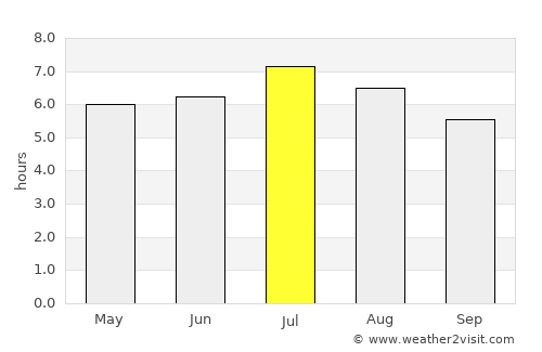 Santa Lucía average rain in July