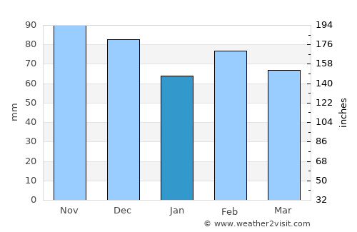 Santa-Lucia-di-Moriani average rain in January