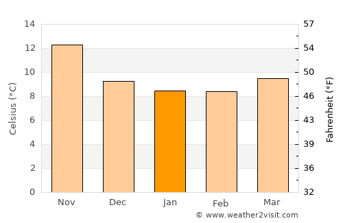 Santa-Lucia-di-Moriani average temperature in January