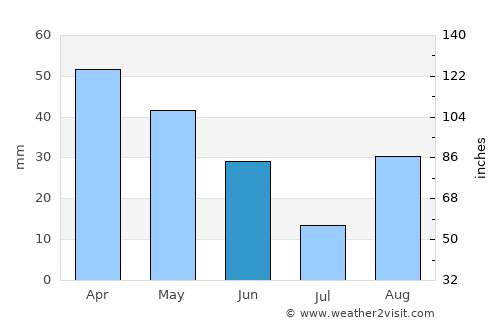 Santa-Lucia-di-Moriani average rain in June