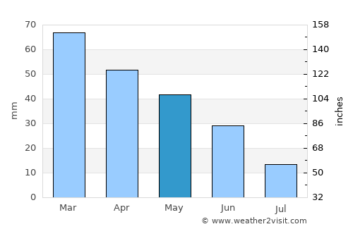 Santa-Lucia-di-Moriani average rain in May