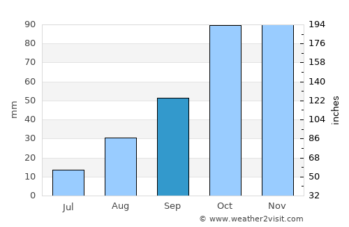 Santa-Lucia-di-Moriani average rain in September