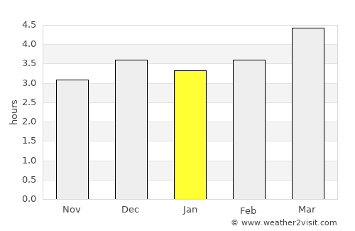 Santa Lucía average rain in January