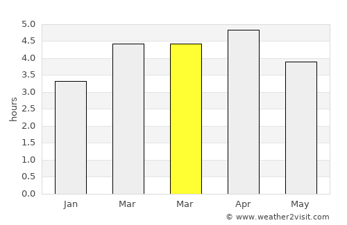 Santa Lucía average rain in March