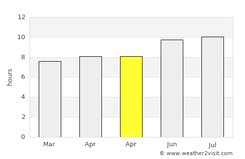Santa Lucía average rain in April