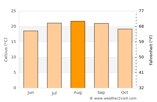 Santa Lucía average temperature in August