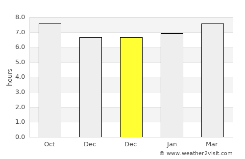 Santa Lucía average rain in December