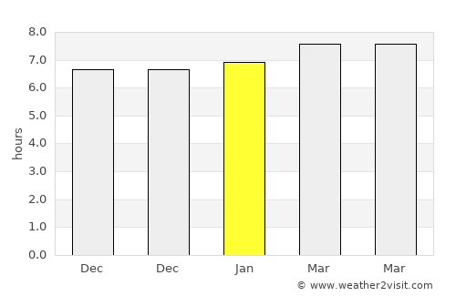 Santa Lucía average rain in January