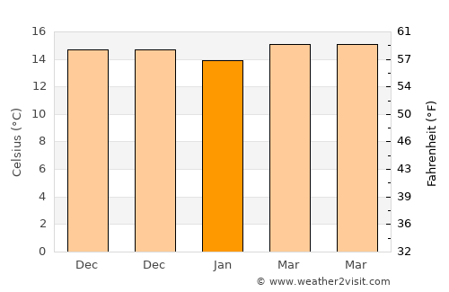 Santa Lucía average temperature in January