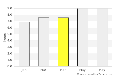 Santa Lucía average rain in March
