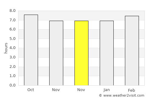 Santa Lucía average rain in November