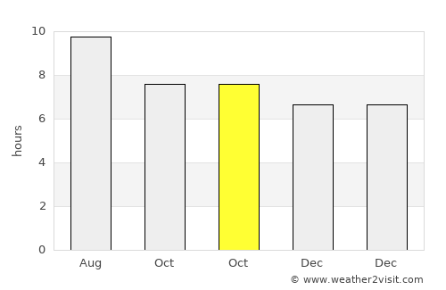 Santa Lucía average rain in October
