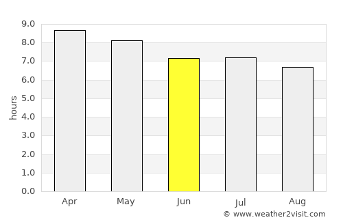 Santa Lucía average rain in June