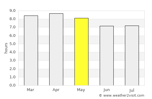 Santa Lucía average rain in May