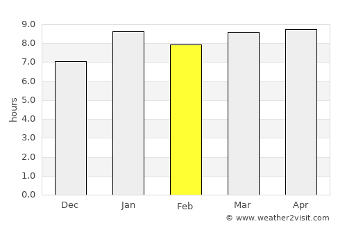Santa Lucía La Reforma average rain in February