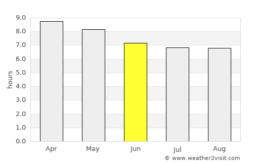 Santa Lucía La Reforma average rain in June