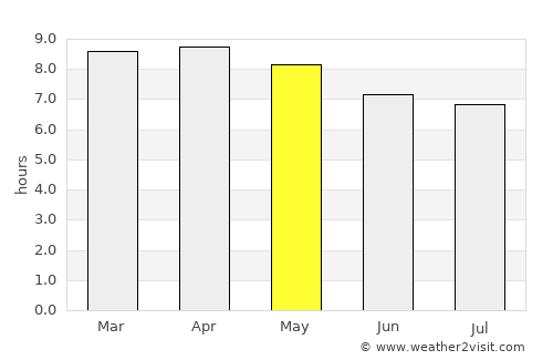 Santa Lucía La Reforma average rain in May